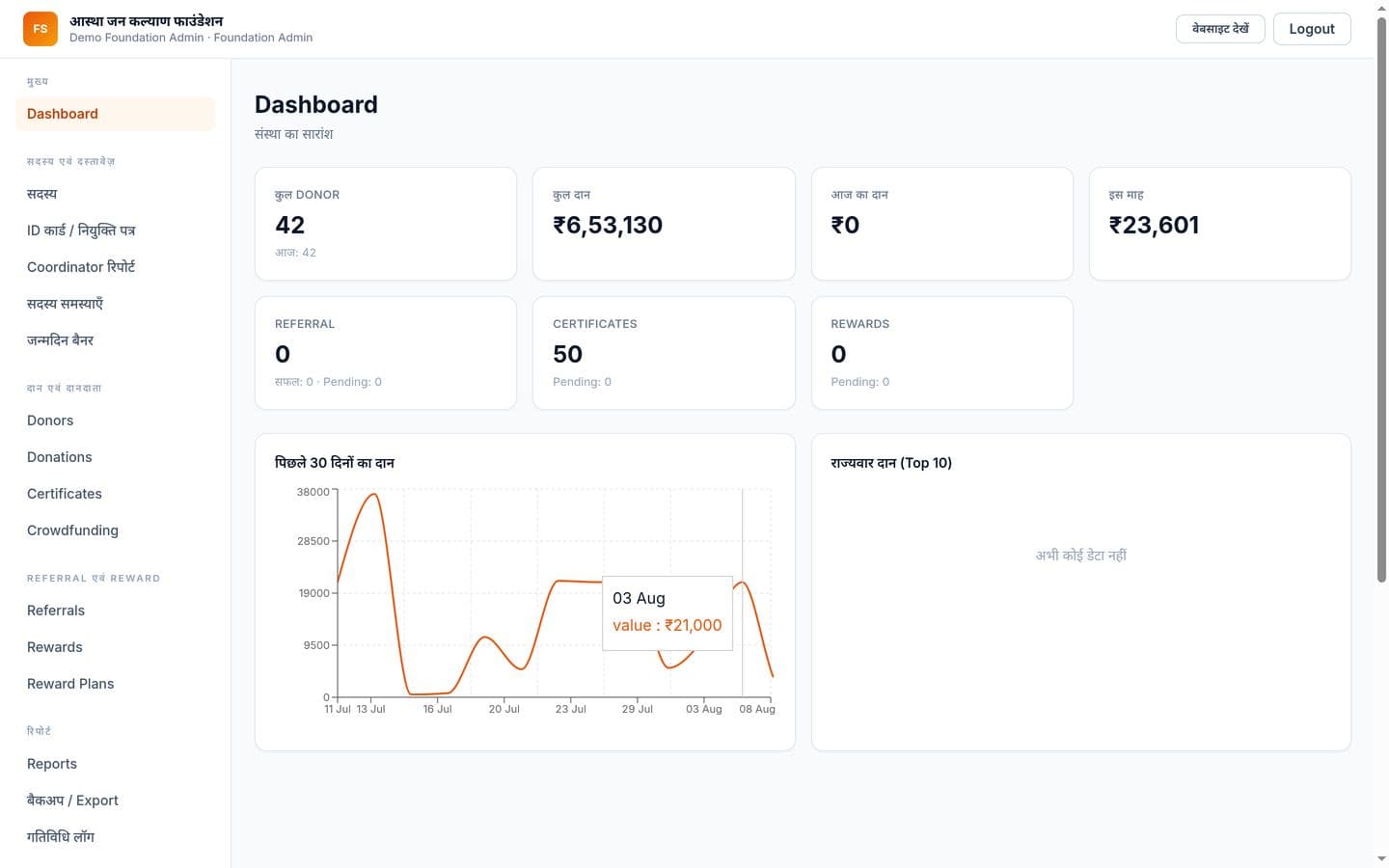 Foundation Admin Panel
