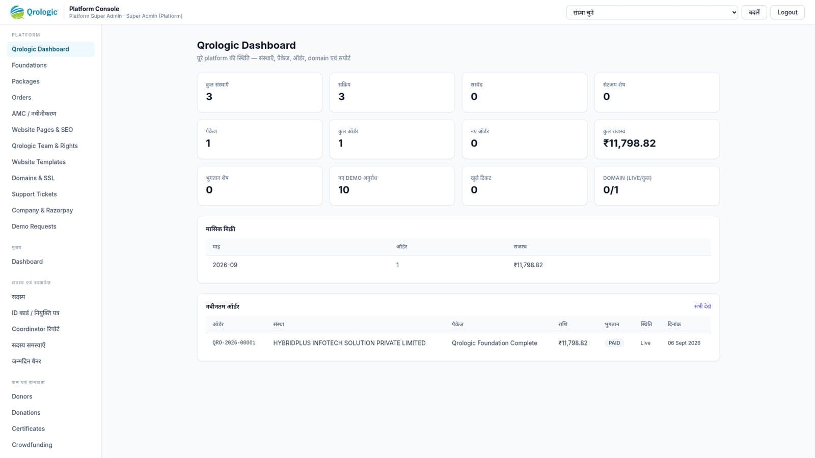 Qrologic Super Admin